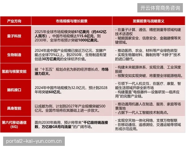 未来三年跨城数据交换规模扩容，区域性赛事将抢占云转播红利高地